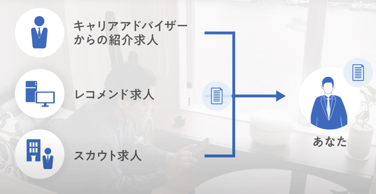 リクルートエージェントサービス紹介ムービー4