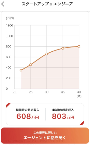 吉田さん年収予測